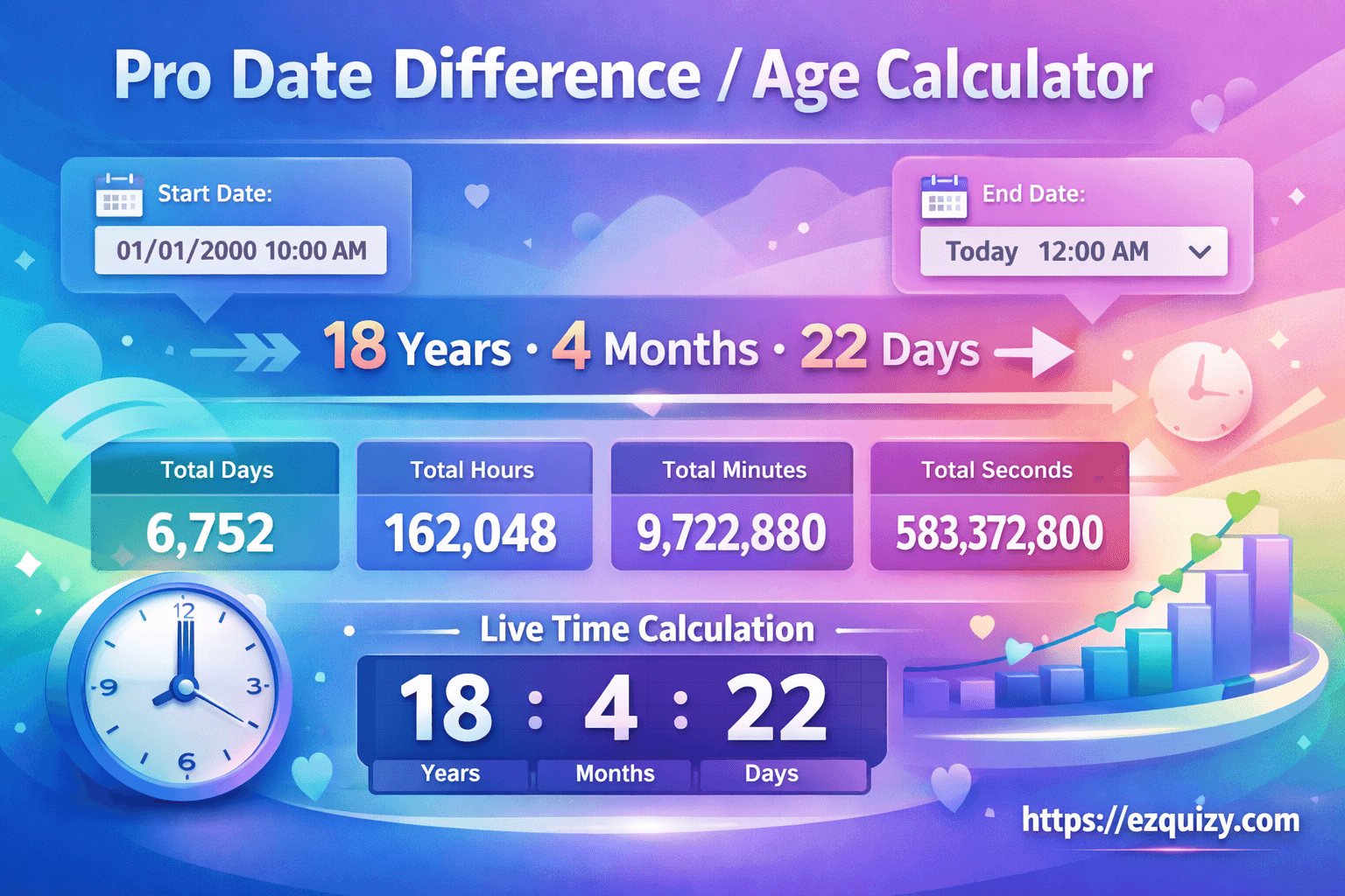 ⏱ Pro Date Difference / Age Calculator